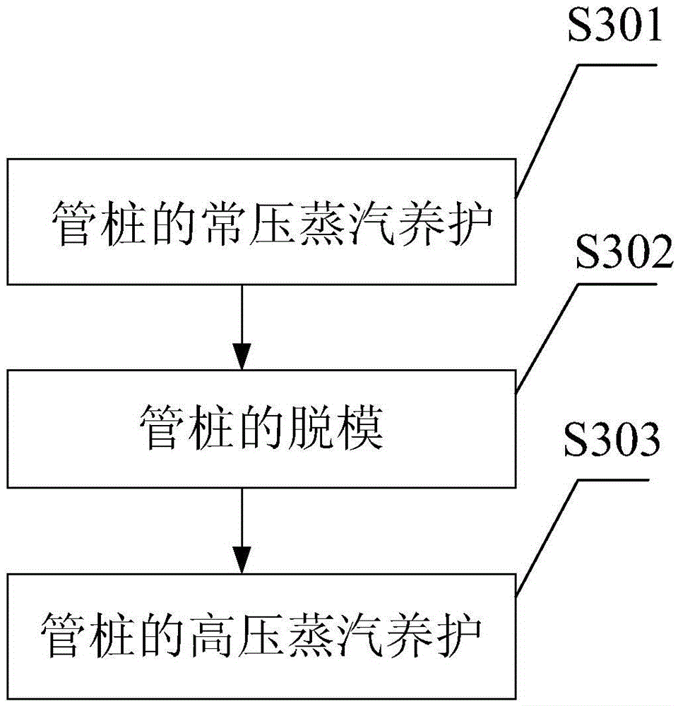 Anti-seismic tubular pile production method