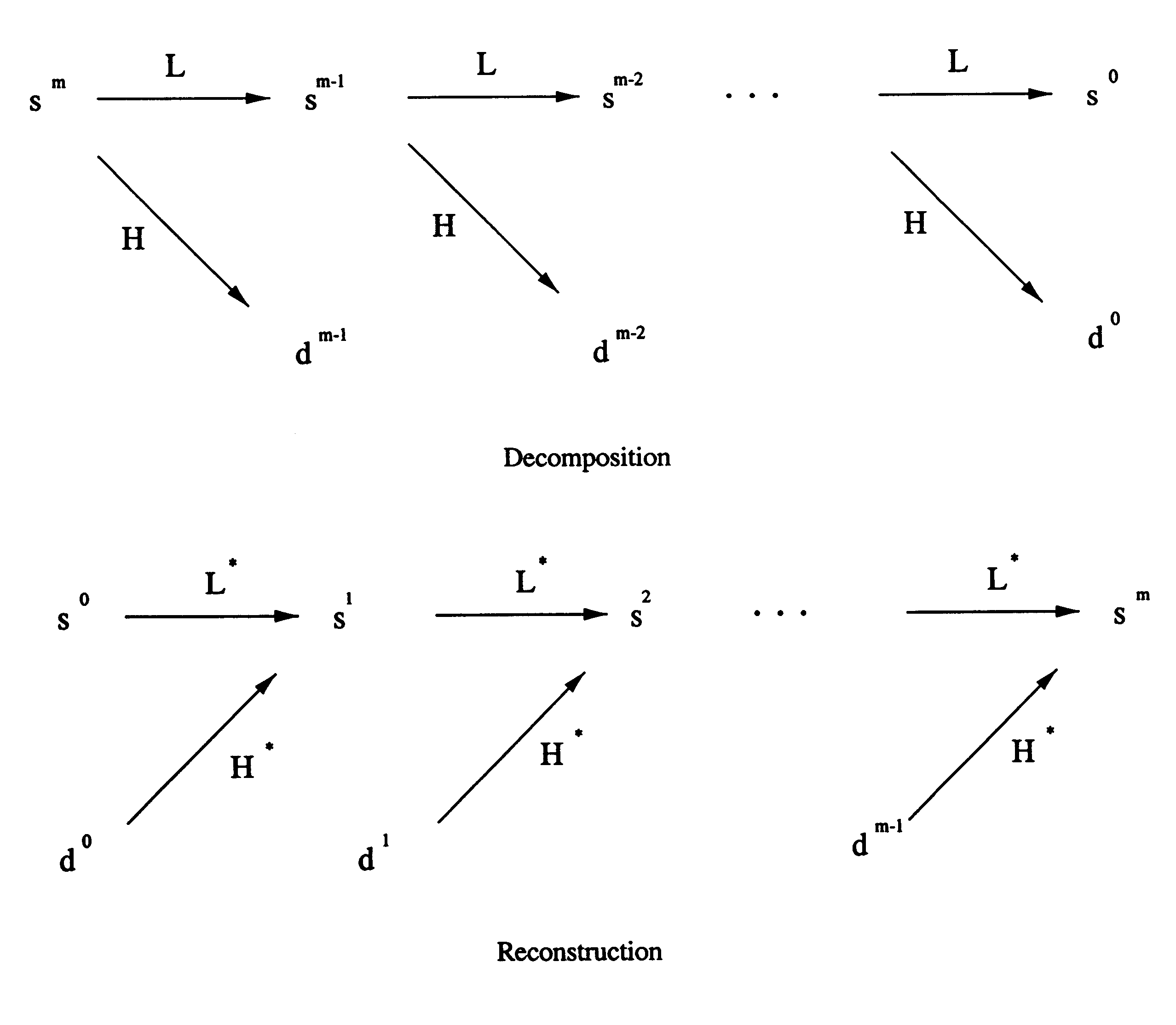 Multiresolution learning paradigm and signal prediction