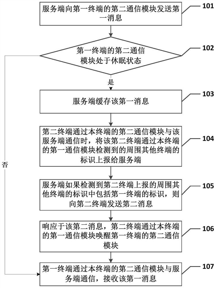 Data reporting method and system for logistics equipment