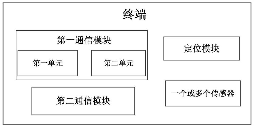 Data reporting method and system for logistics equipment