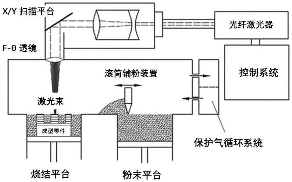 Ni3Al-based alloy and additive manufacturing method thereof