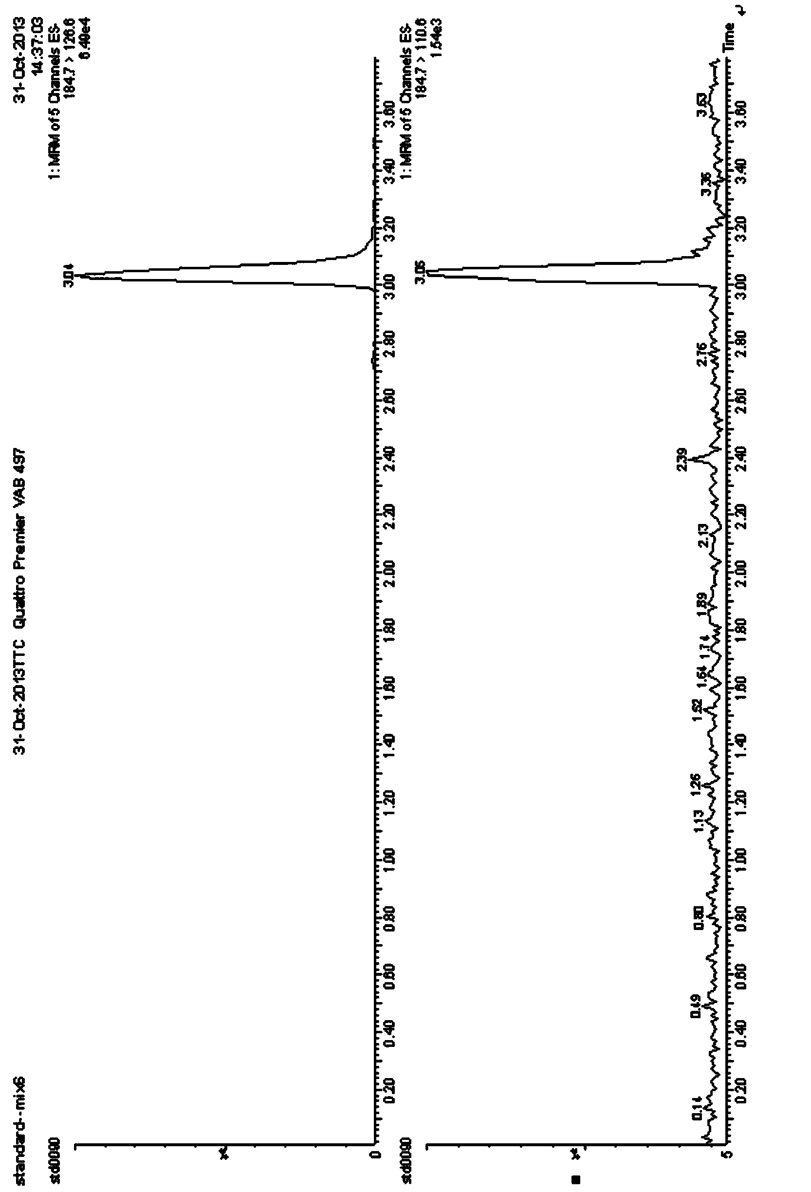 Detection method for plant growth regulator residues in fruits