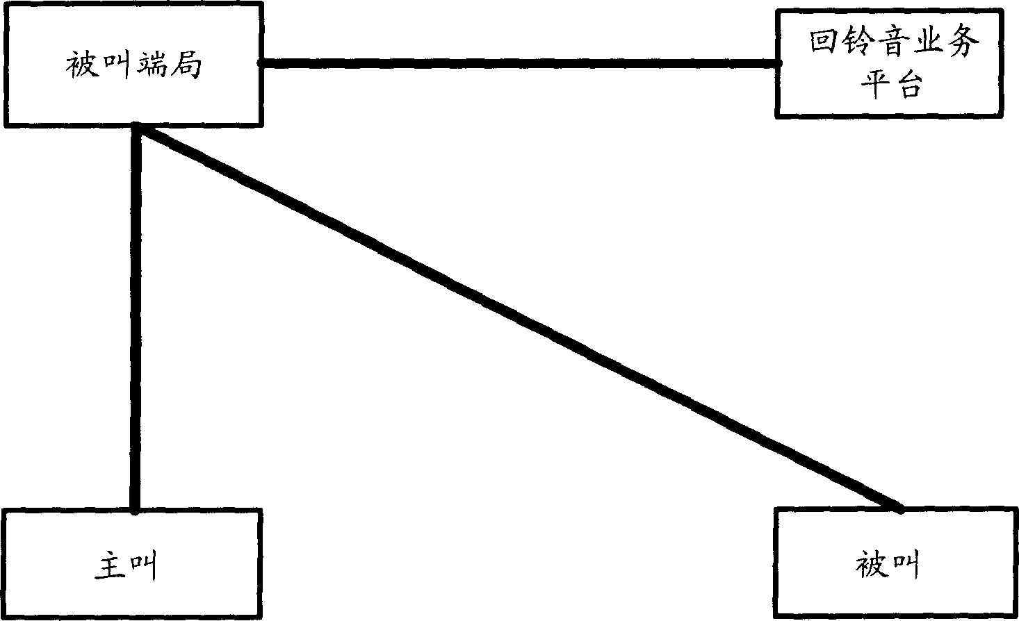 Method and system for dialed's providing indication information to dialing