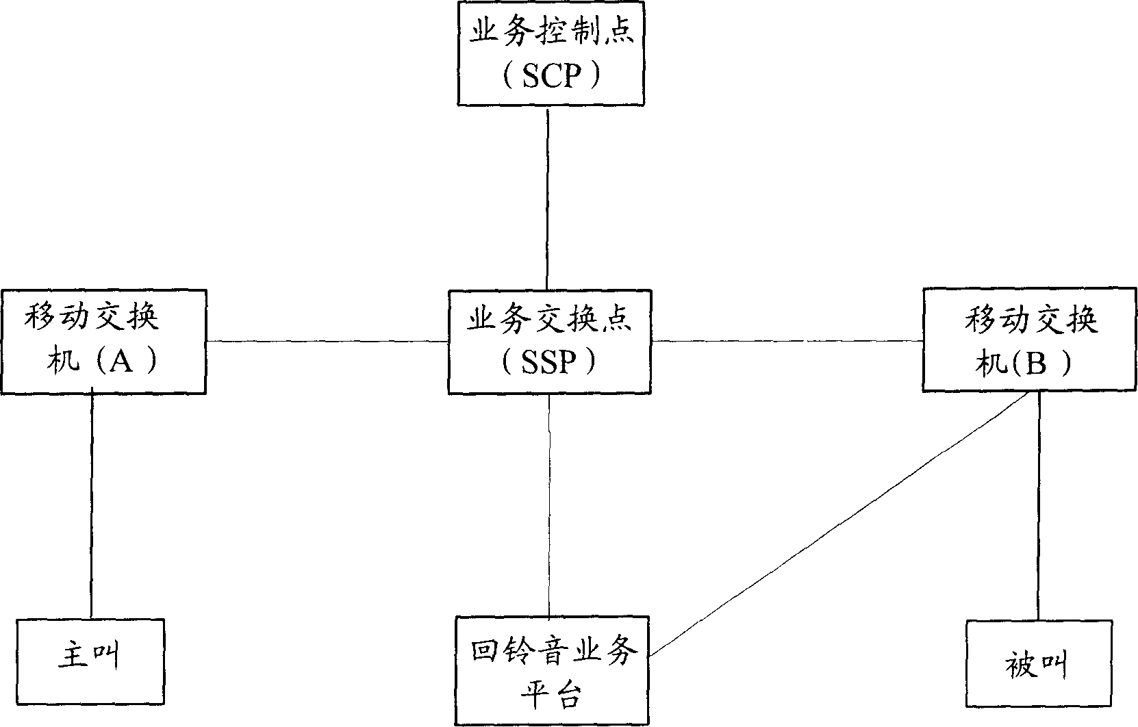 Method and system for dialed's providing indication information to dialing