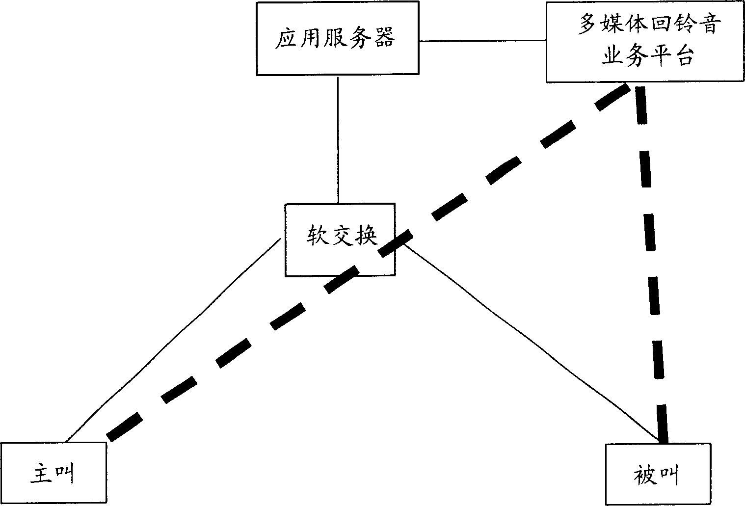 Method and system for dialed's providing indication information to dialing