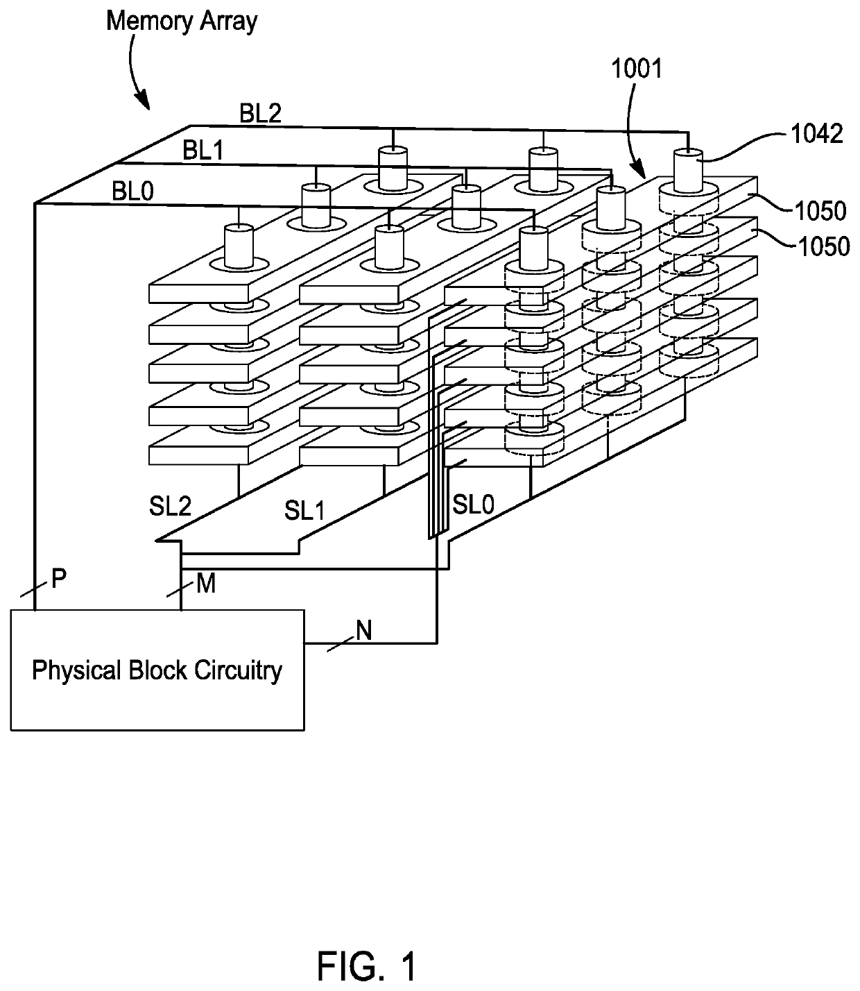 Pipelined micro controller unit