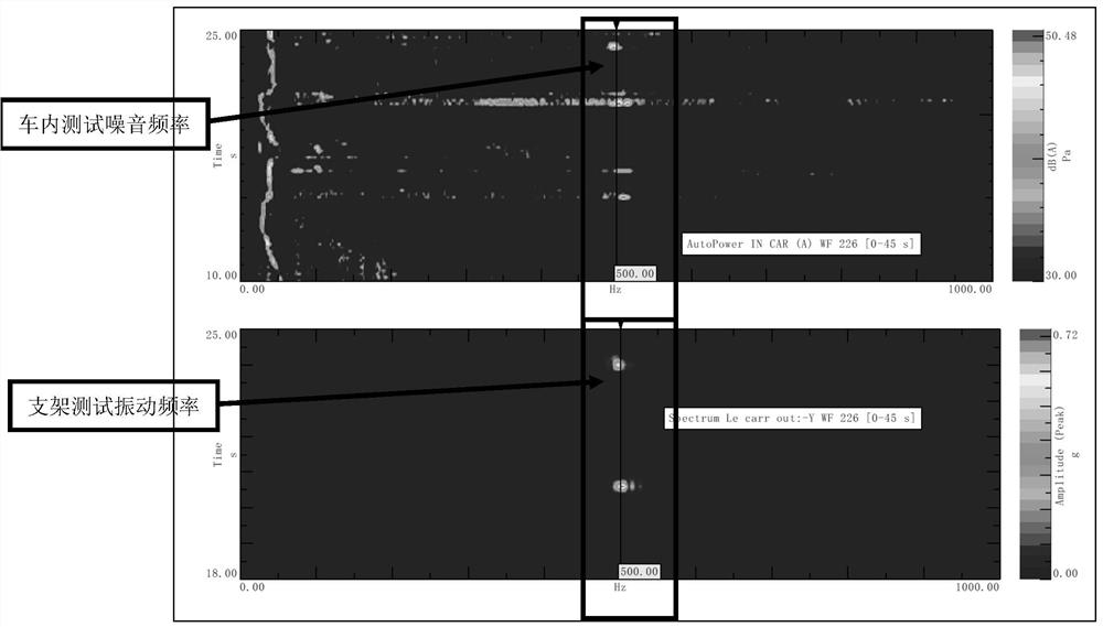 Automobile brake braking MOAN noise analysis solution method