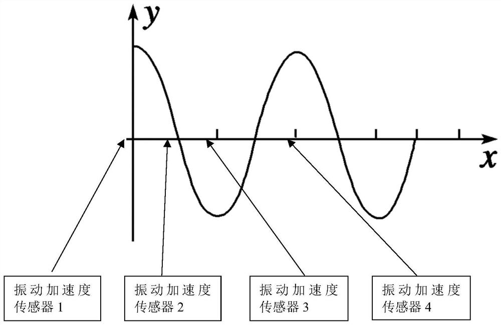 Automobile brake braking MOAN noise analysis solution method