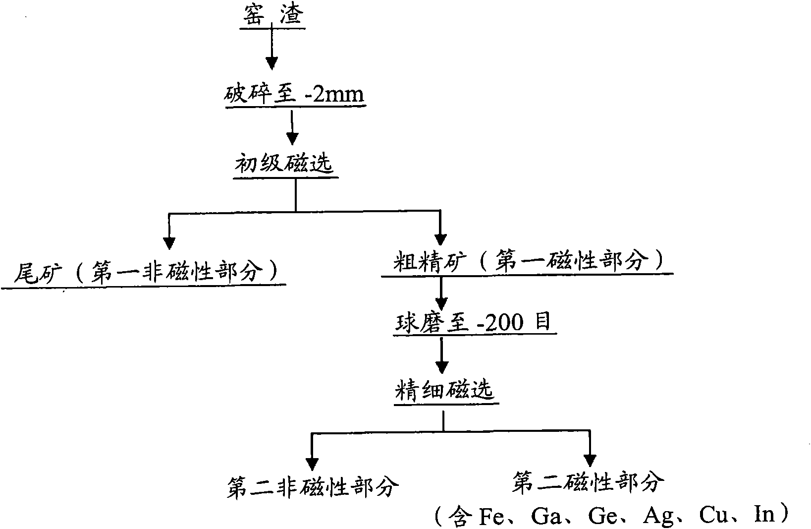 Method for recovering and utilizing kiln slag of zinc hydrometallurgy volatilizing kiln