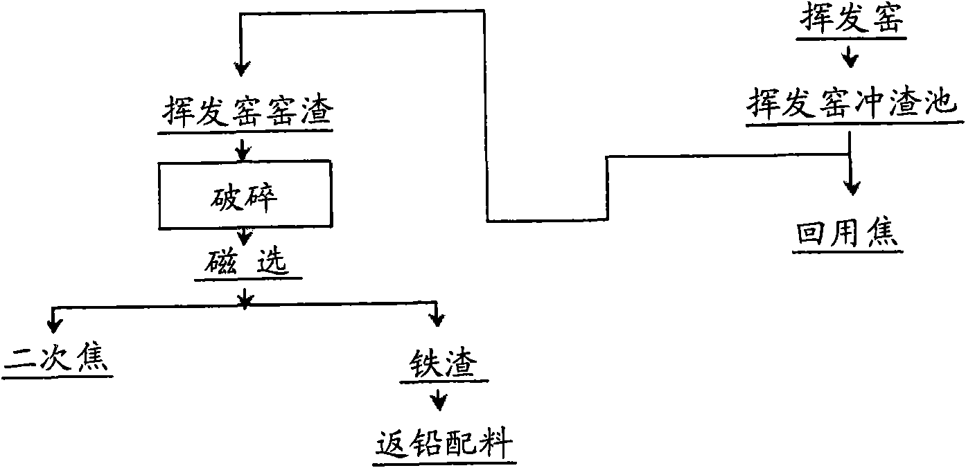 Method for recovering and utilizing kiln slag of zinc hydrometallurgy volatilizing kiln