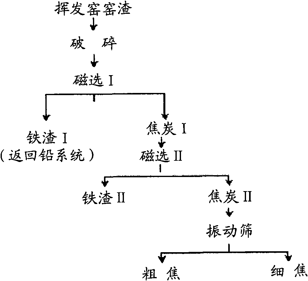 Method for recovering and utilizing kiln slag of zinc hydrometallurgy volatilizing kiln