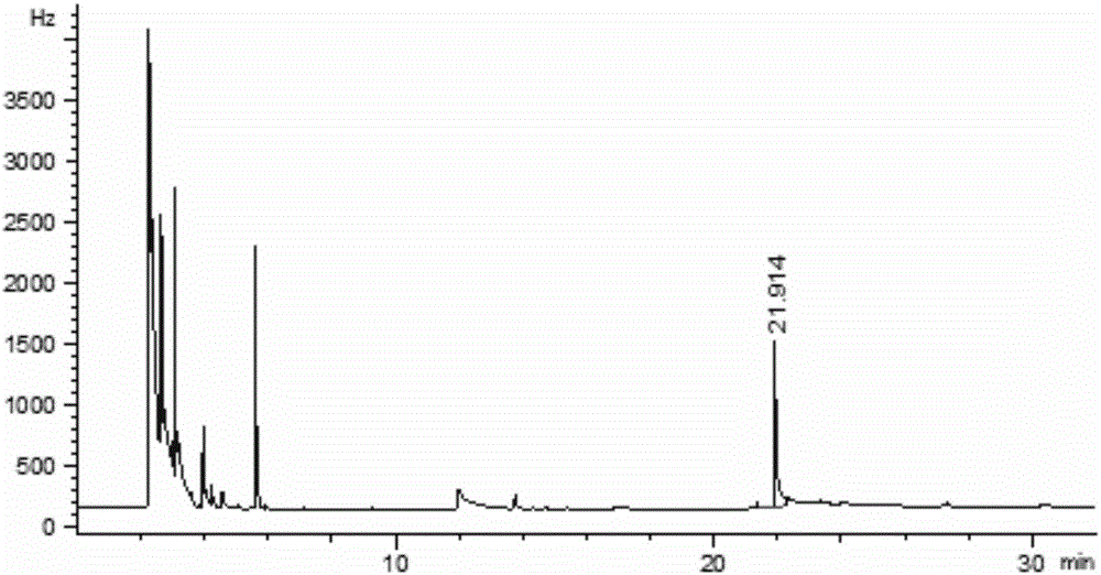 Quantitative detection method for residual quantity of chlorantraniliprole in soil