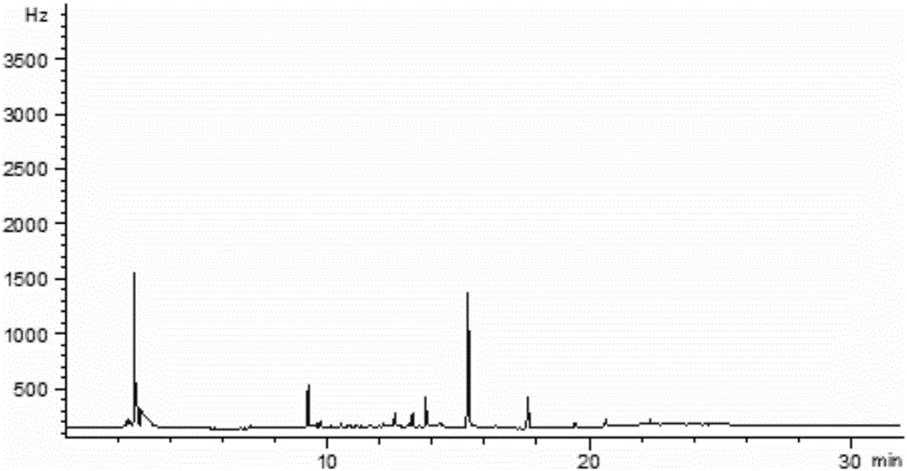 Quantitative detection method for residual quantity of chlorantraniliprole in soil