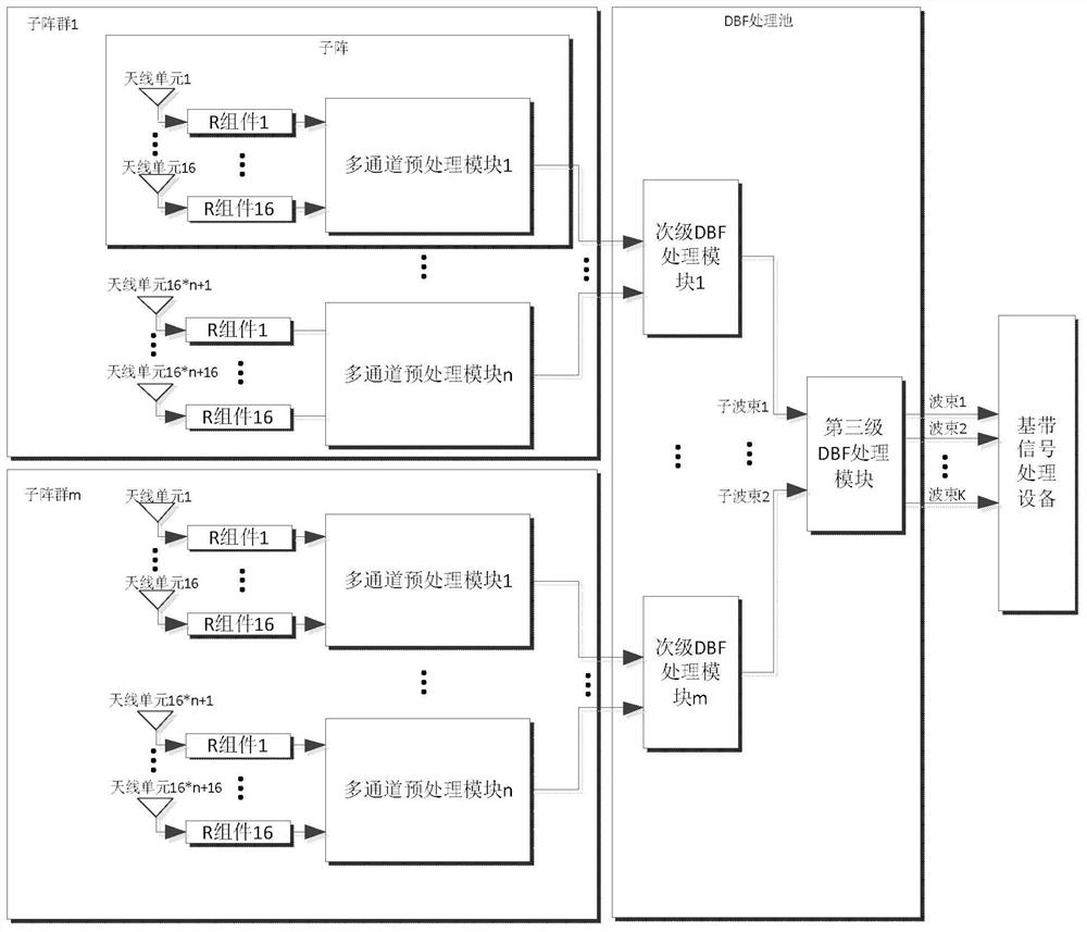 Large-scale digital array signal synchronous acquisition system