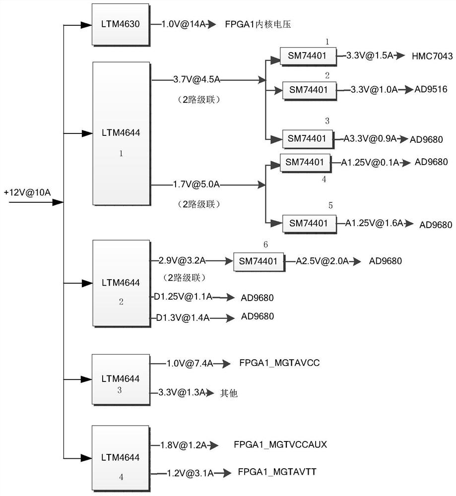 Large-scale digital array signal synchronous acquisition system