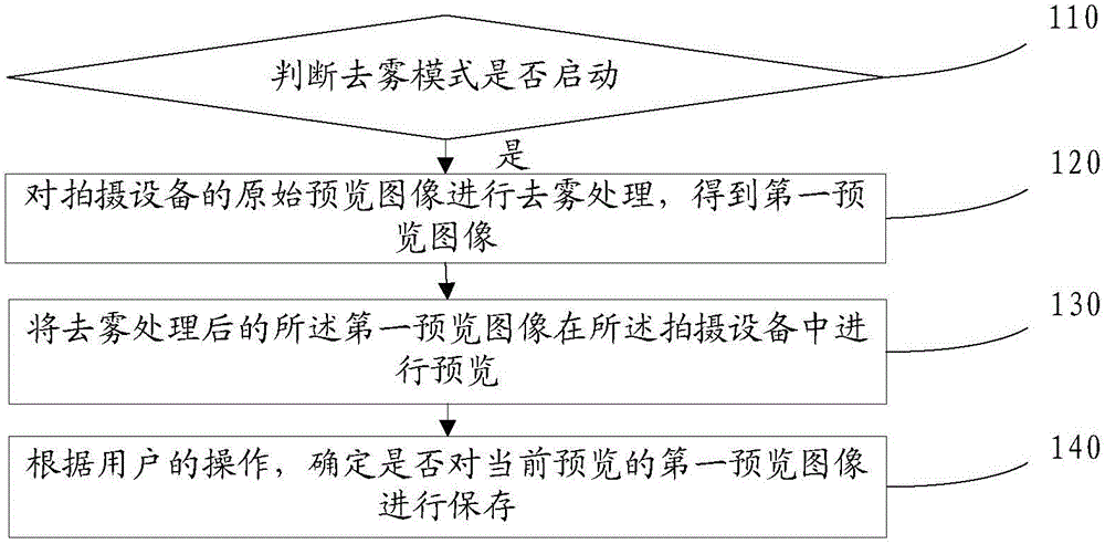 Automatic defogging photographing method, device and equipment