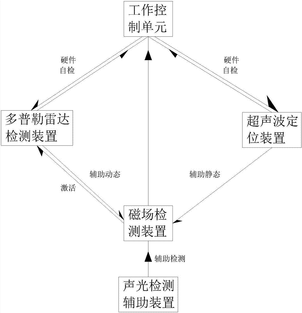 Vehicle detection sensor