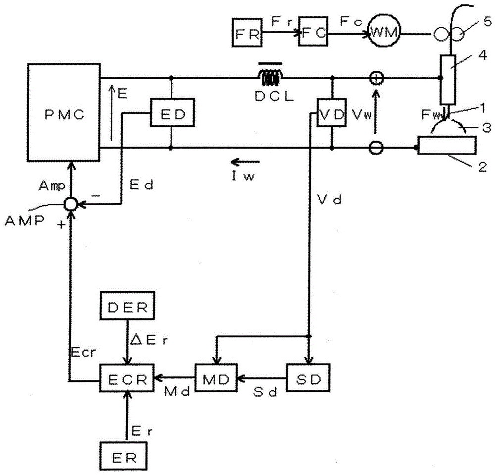 Output control method of welding power supply