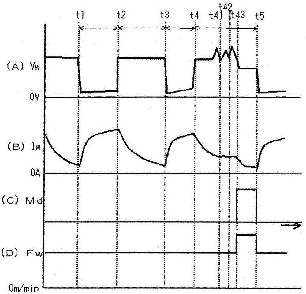 Output control method of welding power supply