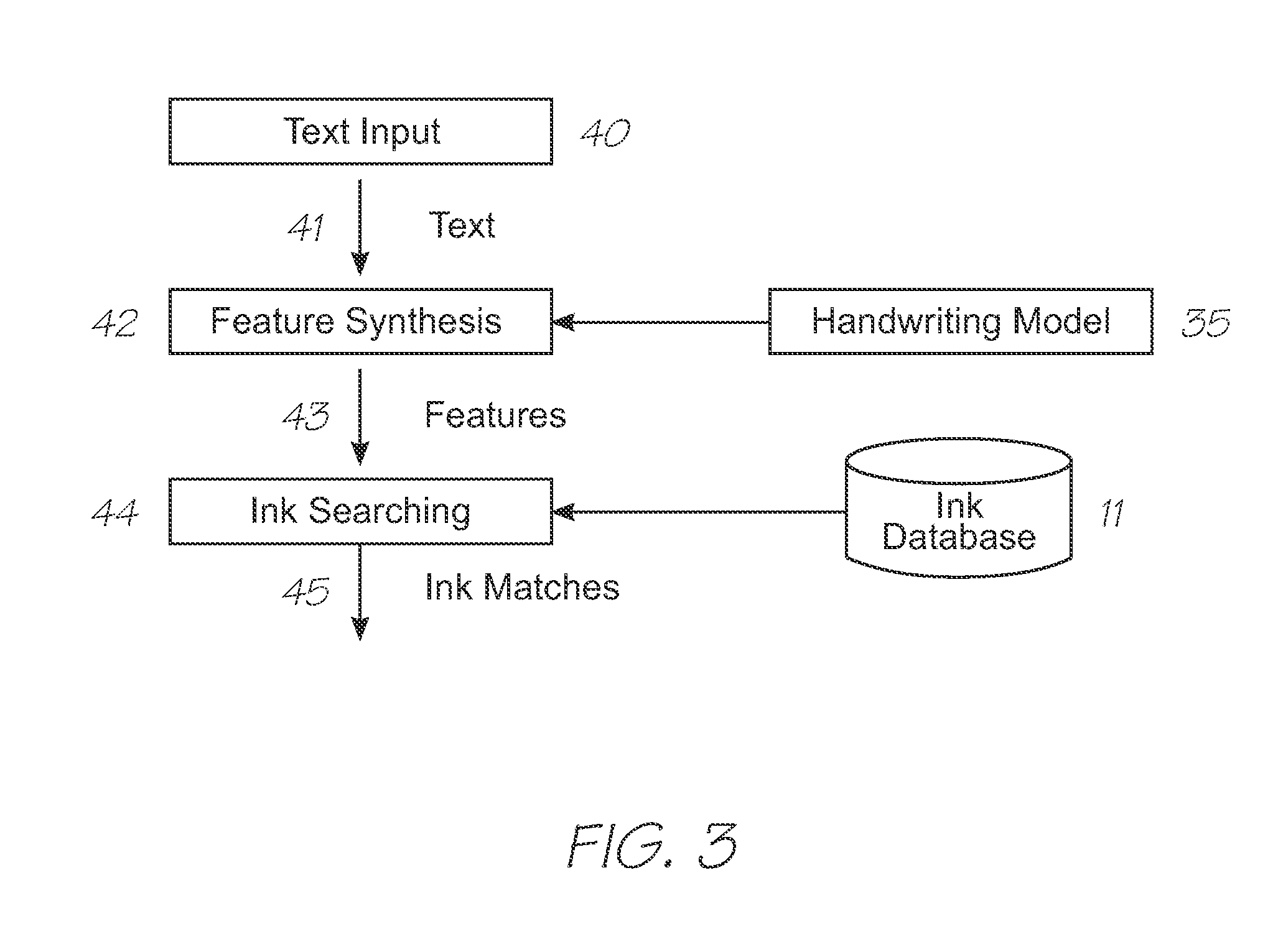 Digital Ink Database Searching Using Handwriting Feature Synthesis