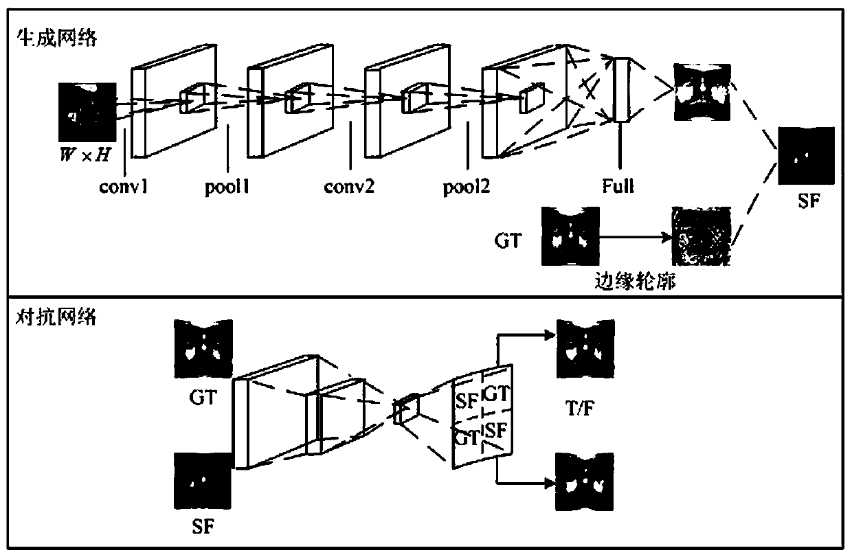 Contour symmetry constraint generative adversarial network-based multi-pose face recognition method