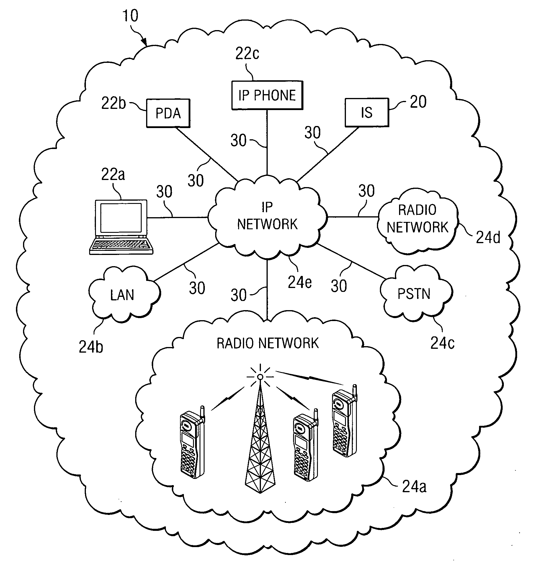 Method and system for providing interoperable communications with congestion management