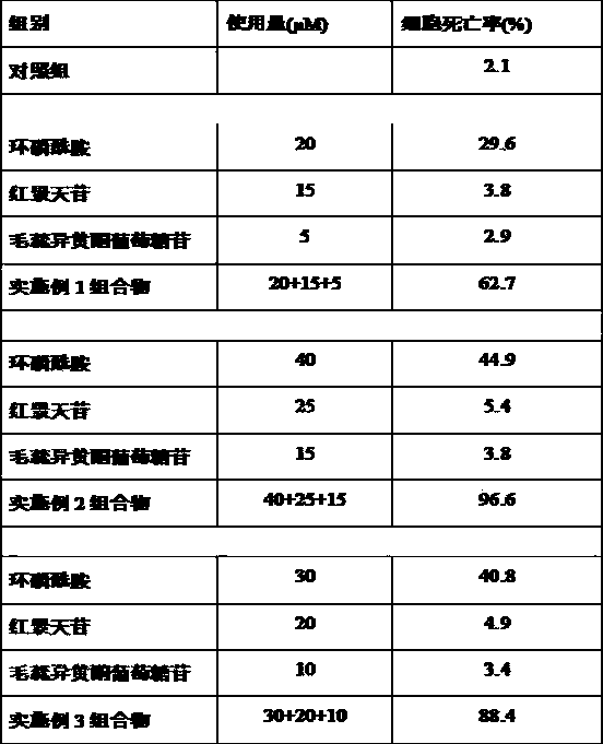 Cyclophosphamide-containing pharmaceutical composition and application in treatment for breast cancer