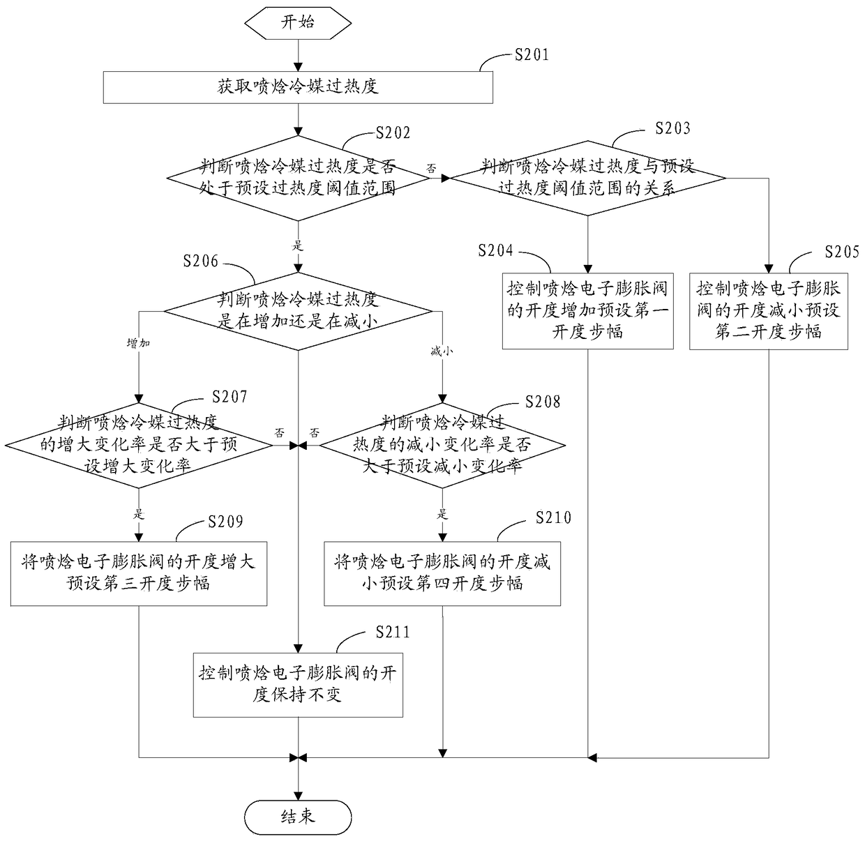 A compressor exhaust temperature control method and system for a low-temperature enthalpy-injecting strong heat unit