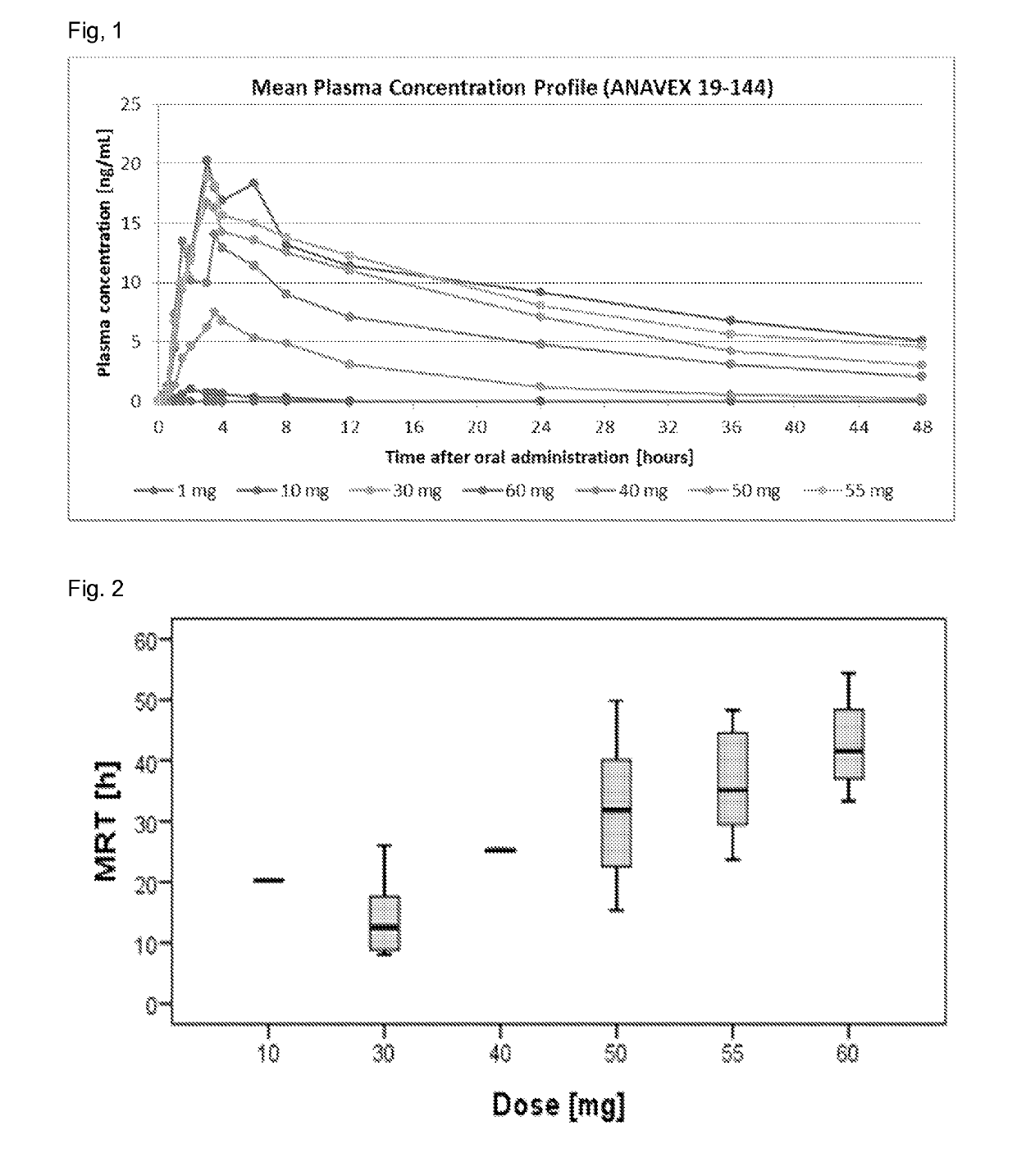 A19-144, A2-73 and certain anticholinesterase inhibitor compositions and method for anti-seizure therapy