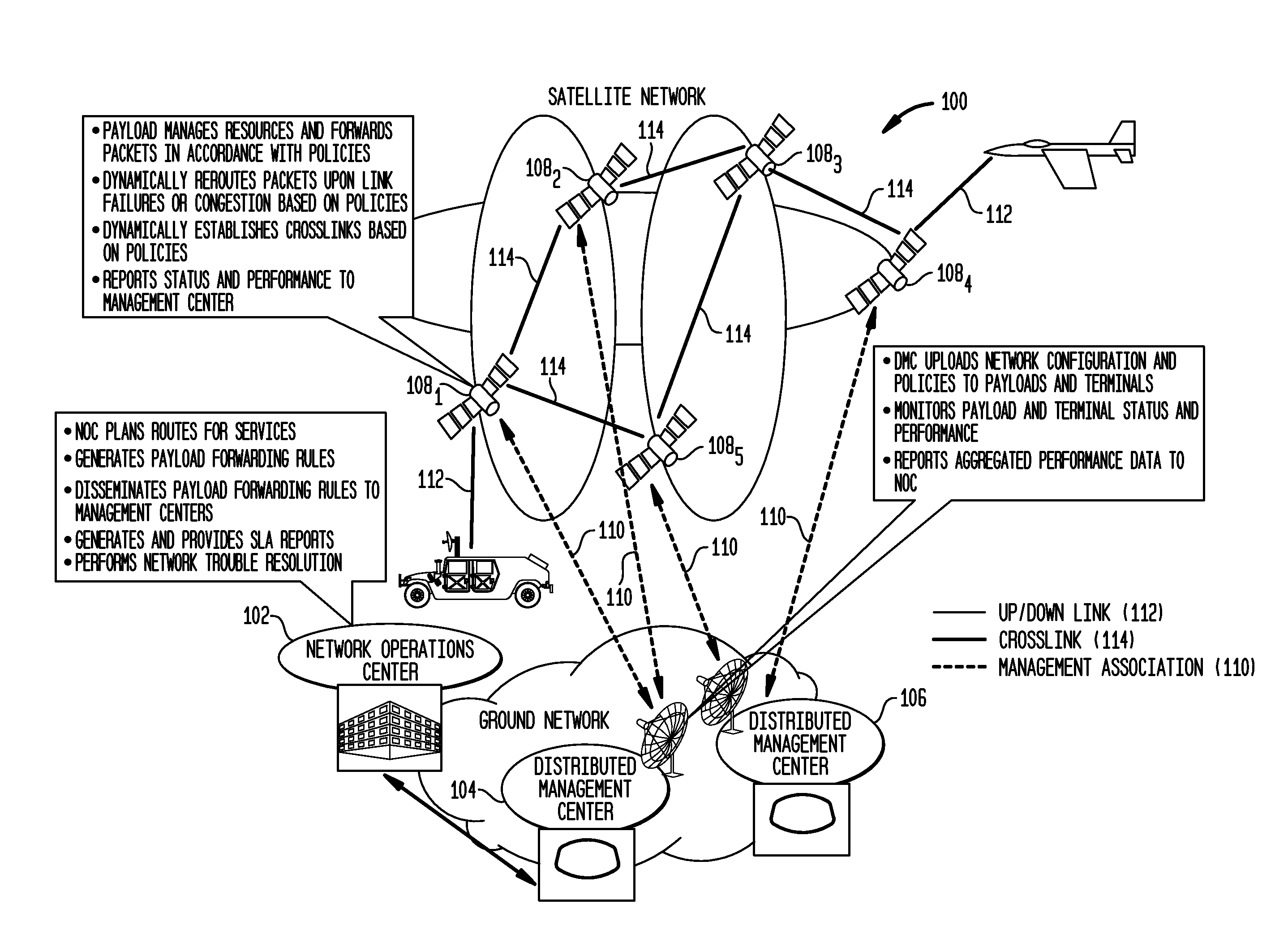 Distributed management of LEO satellite networks with management agility and network efficiency