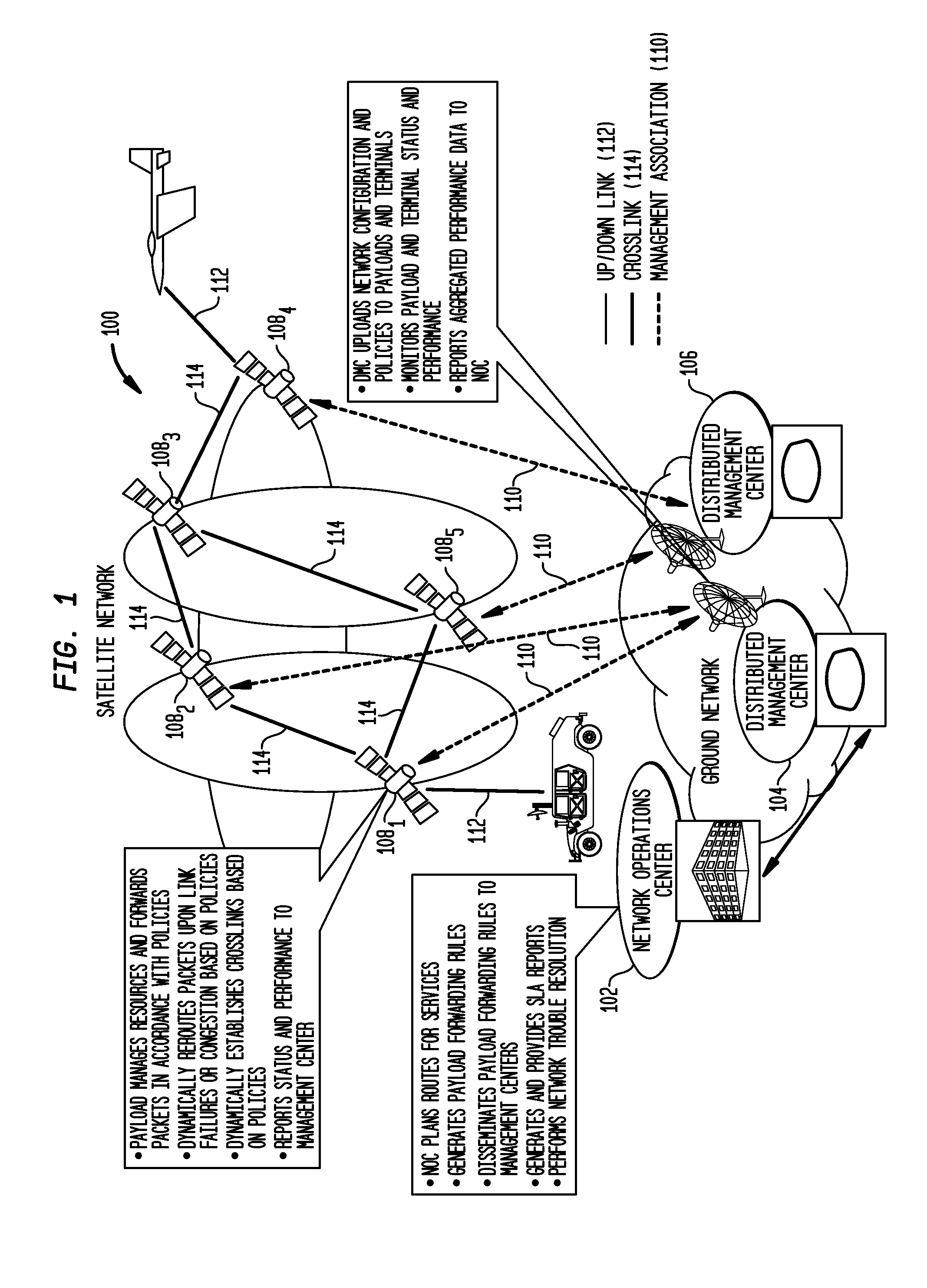 Distributed management of LEO satellite networks with management agility and network efficiency