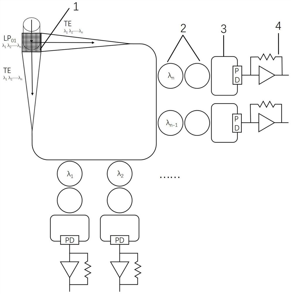 A Wavelength Division Multiplexing Optical Receiver System Based on Microring Resonator