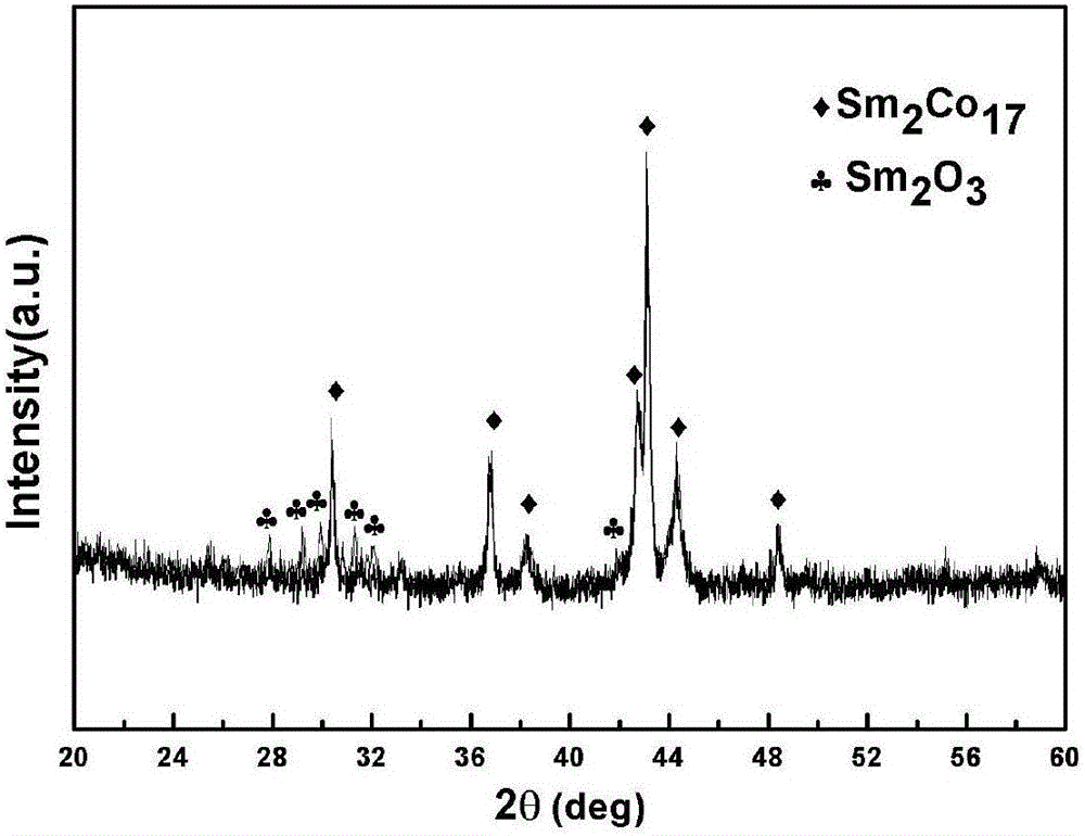 Rare-earth-cobalt-based composite material