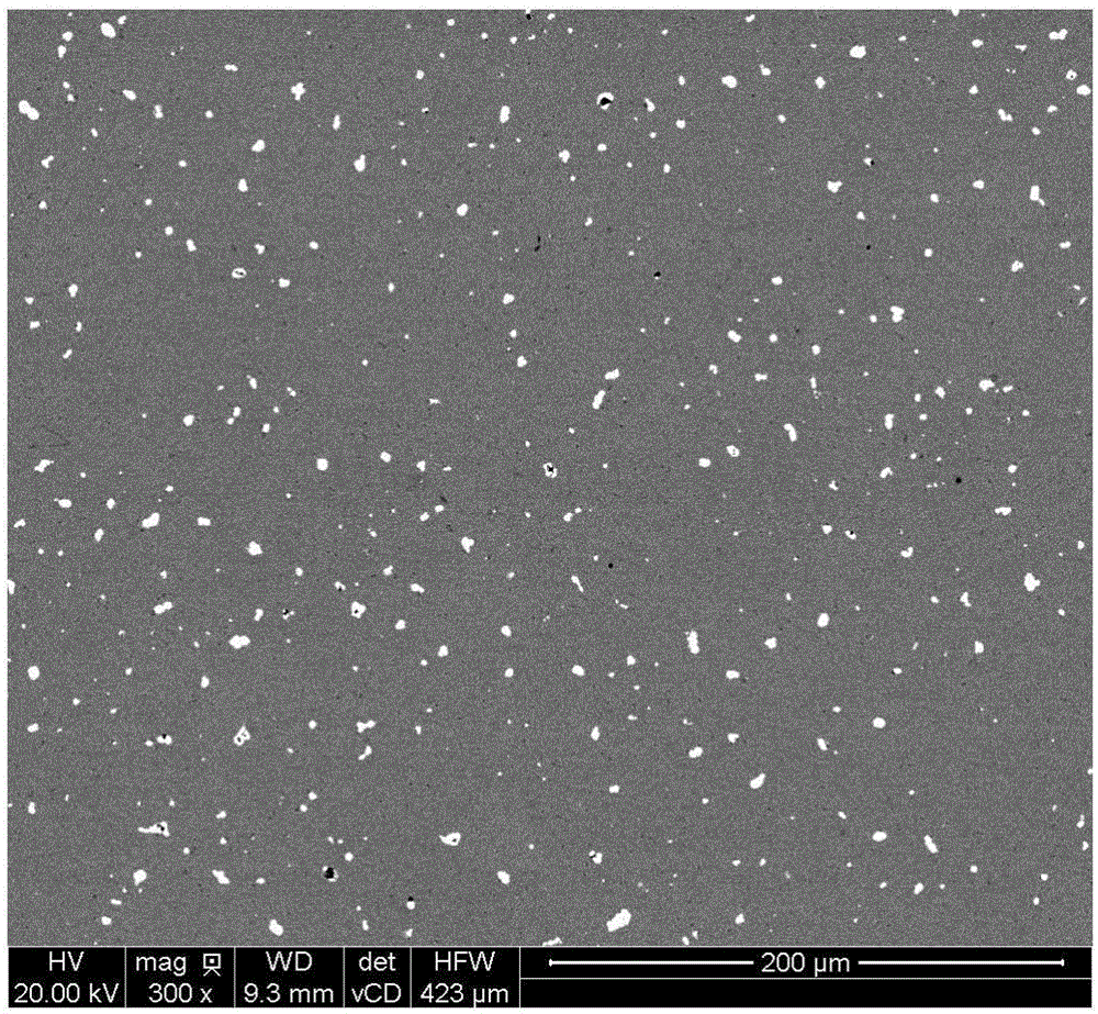 Rare-earth-cobalt-based composite material