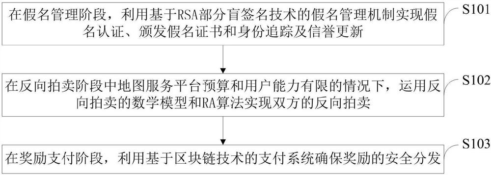 Incentive method and real-time map update system based on security and privacy protection