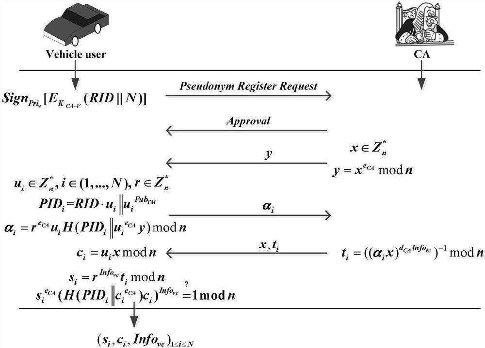 Incentive method and real-time map update system based on security and privacy protection