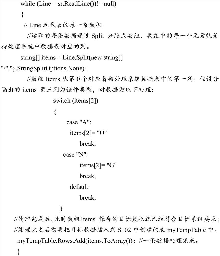 Data table migration method and device and related components