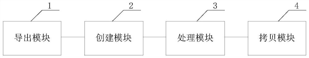 Data table migration method and device and related components