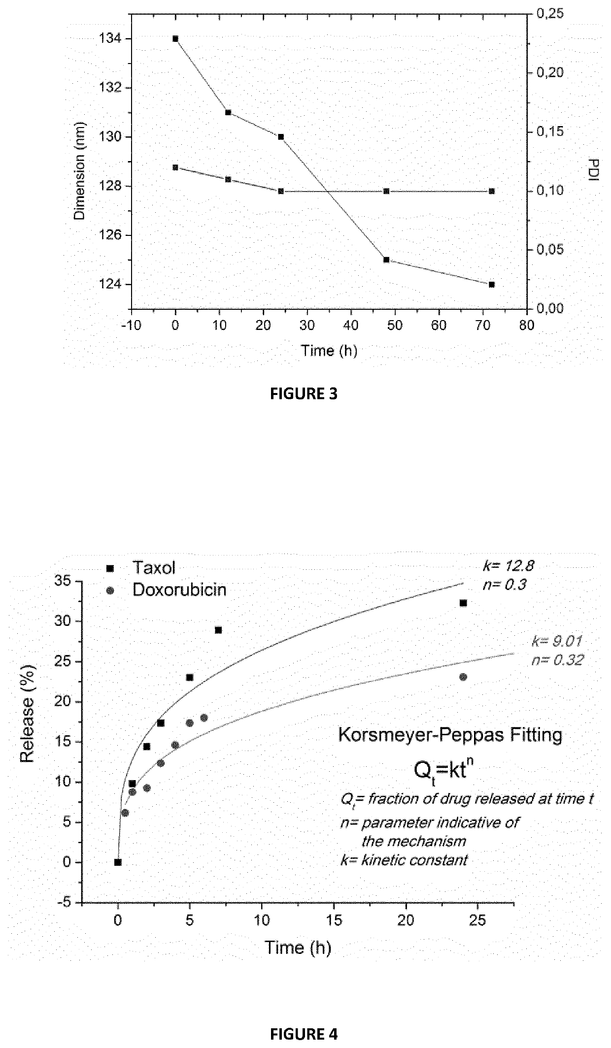 Nanoparticles as delivery vehicles of active ingredients and methods for the production thereof