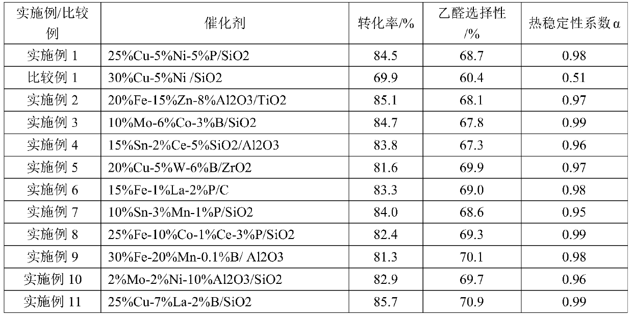 Catalyst for hydrogenation of acetaldehyde, preparation method and application thereof