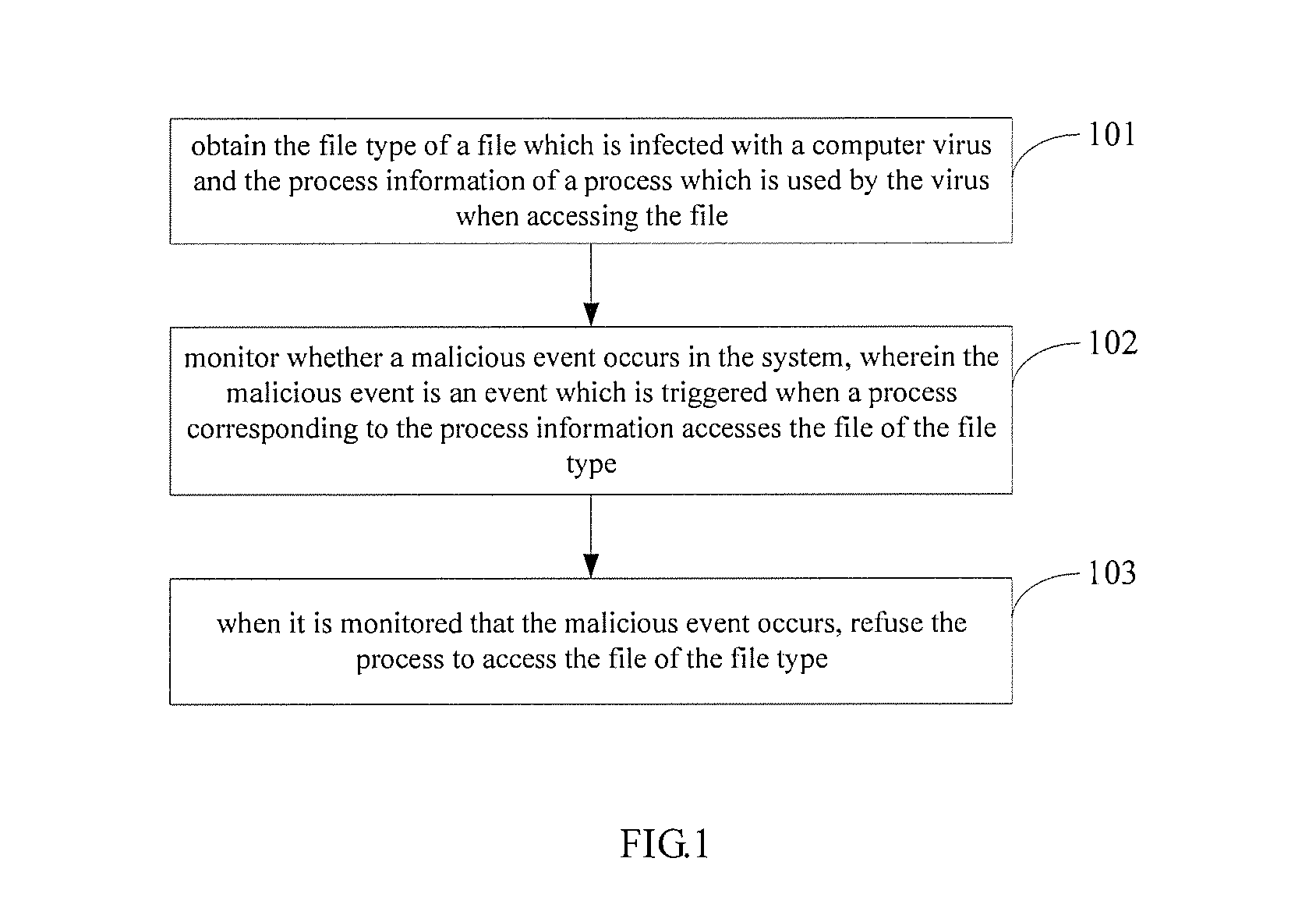 Method, device and system for processing computer virus