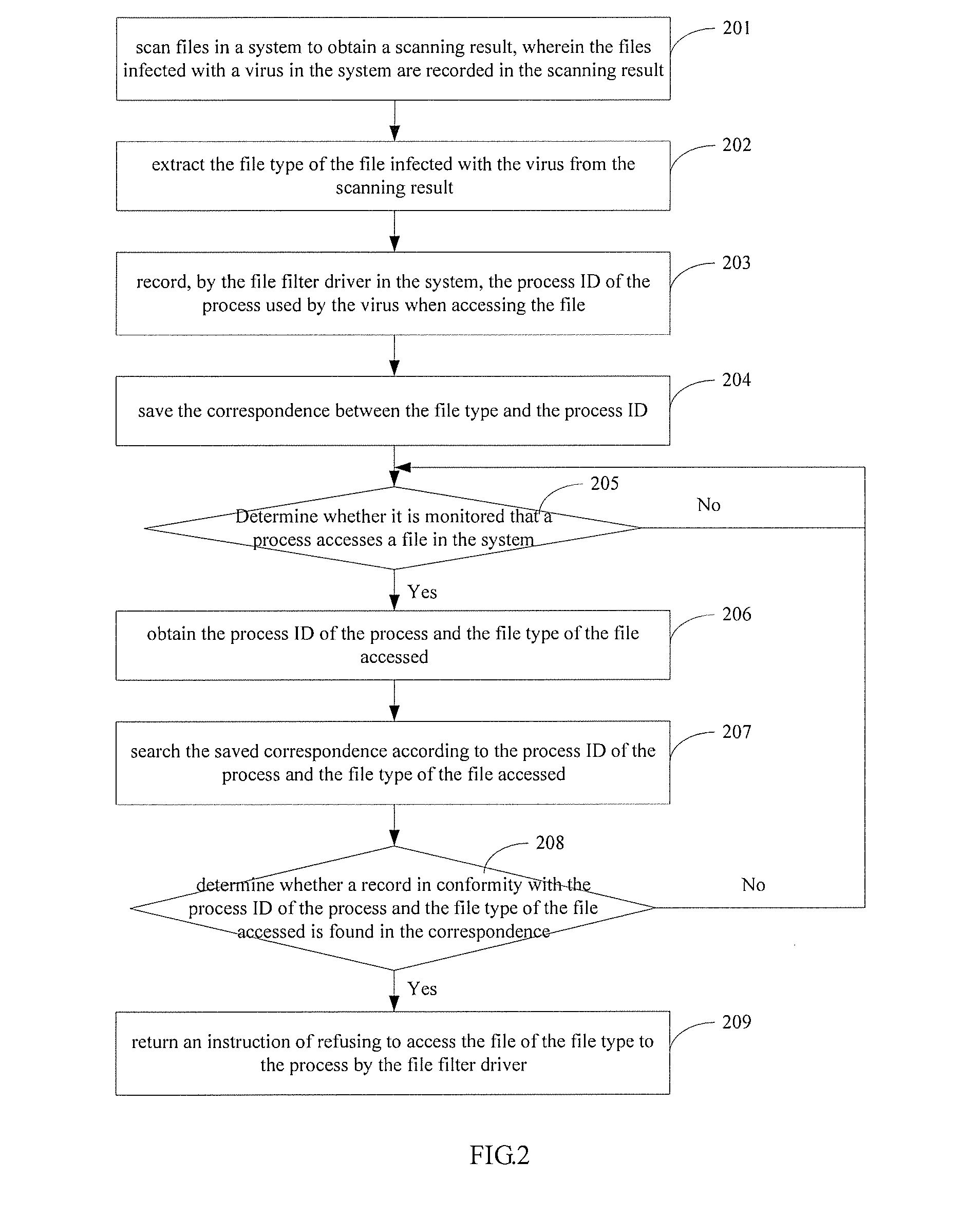 Method, device and system for processing computer virus