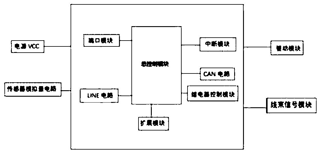 Transportation automobile intelligent electric apparatus box