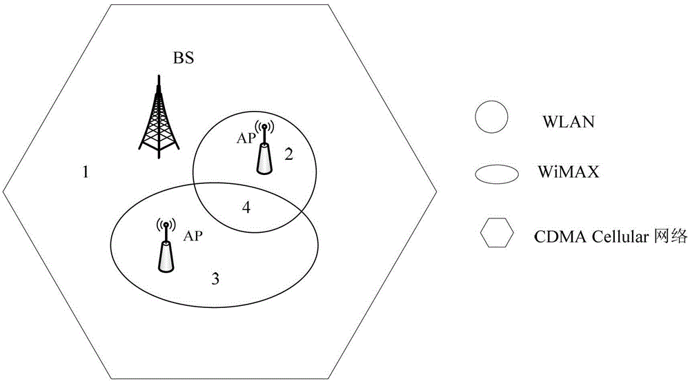 Heterogeneous converged network bandwidth resource optimizing distribution method