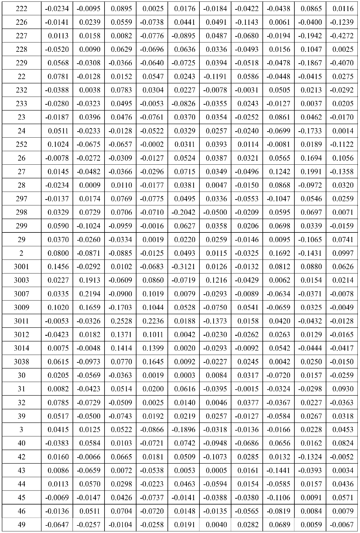 Key SNP molecular marker related to content of linolenic acid in camellia oleifera seed kernel oil and application of key SNP molecular marker