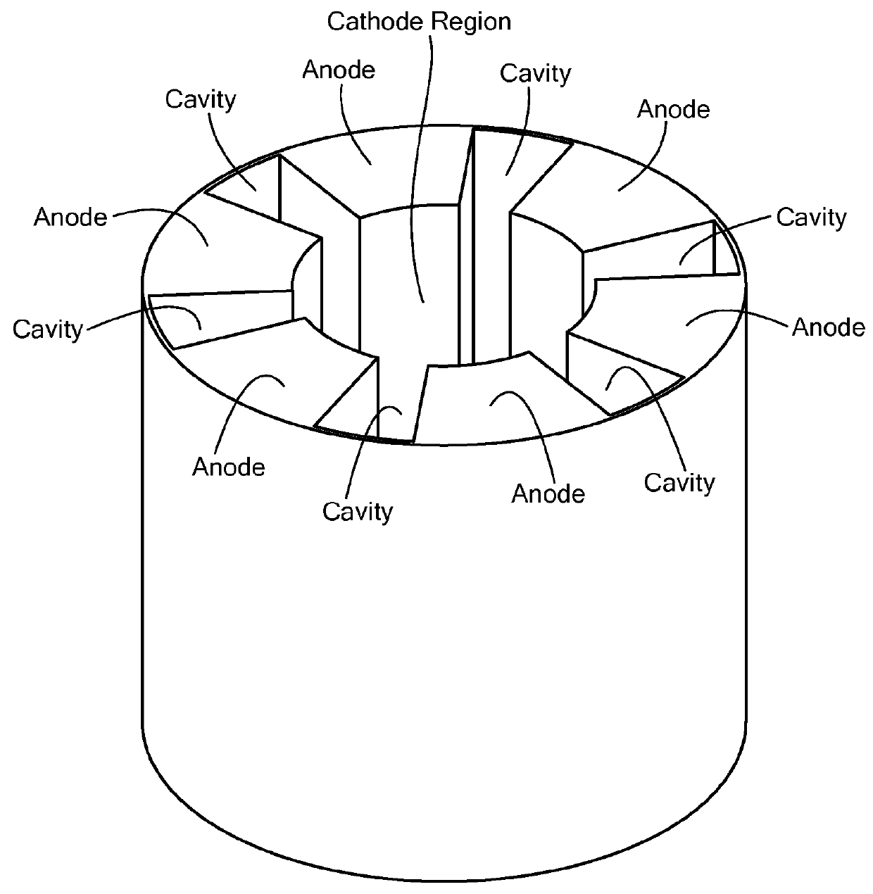 Rapid 3D prototyping and fabricating of slow-wave structures, including electromagnetic meta-material structures, for millimeter-wavelength and terahertz-frequency high-power vacuum electronic devices