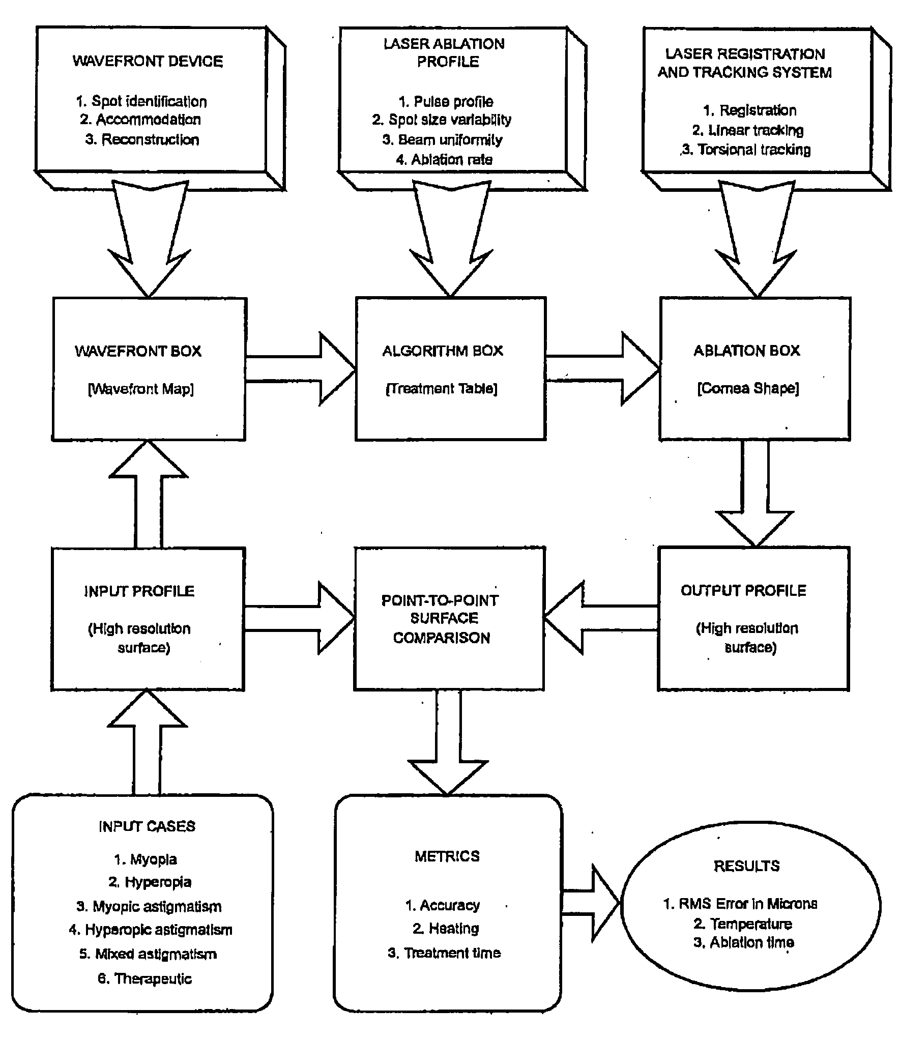 Systems and methods for correcting high order aberrations in laser refractive surgery