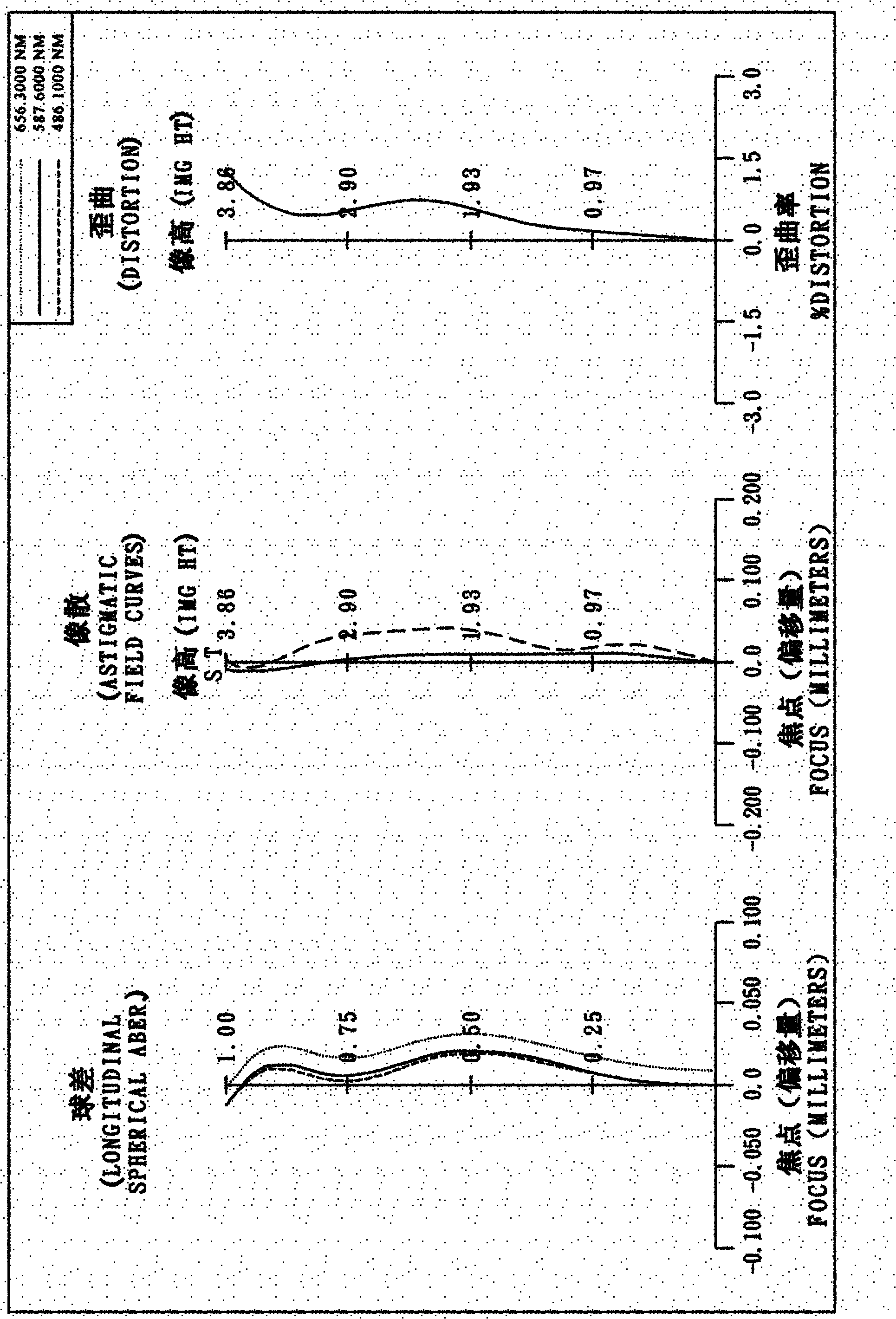 Optical lens system