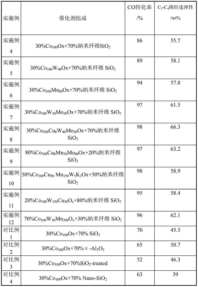 Cobalt-based Fischer-Tropsch catalyst and method of use thereof