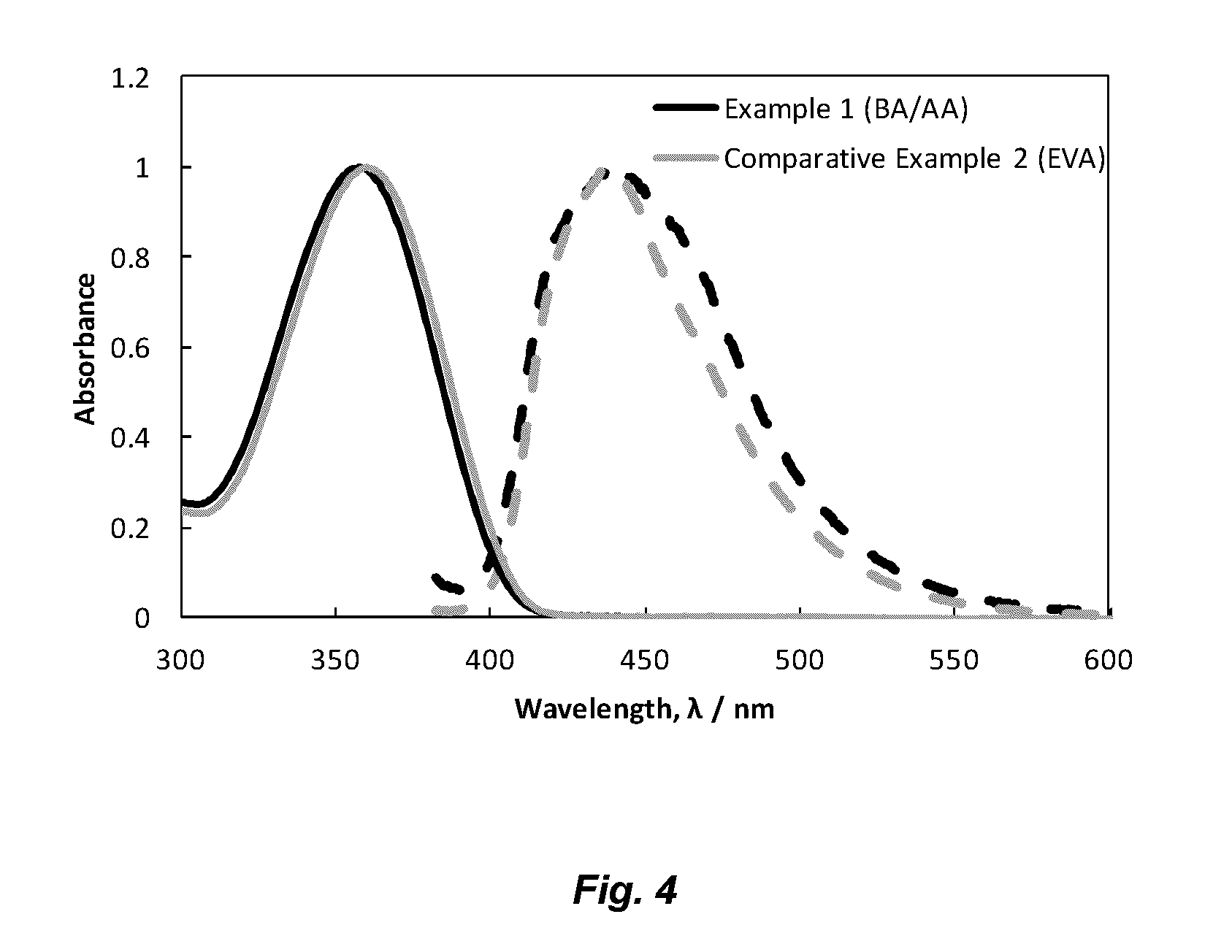 Pressure sensitive adhesive type of wavelength conversion tape for enhancing solar harvesting efficiency